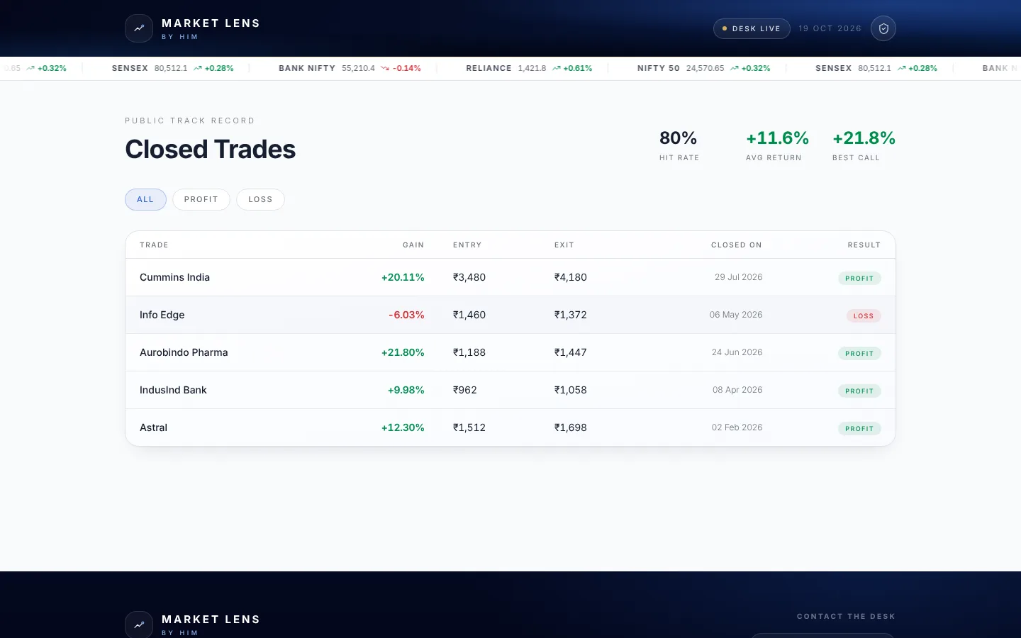 Market Lens by Him website screen 3