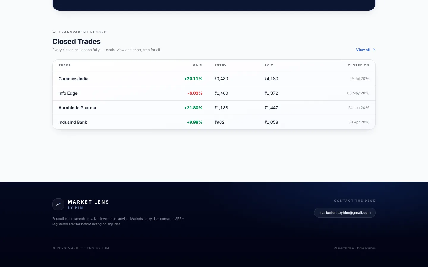 Market Lens by Him website: Research for everyone